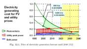 Pronóstico del Precio de la Generación de Electricidad hasta el 2040